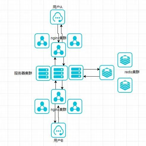 Java 开源的 Spring Boot 即时通讯 IM 聊天系统